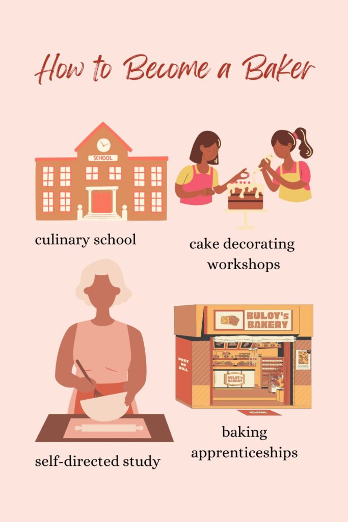 how to become a baker
