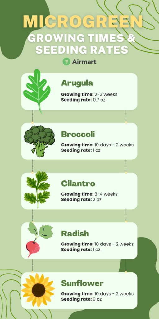 microgreen growing times and seeding rates